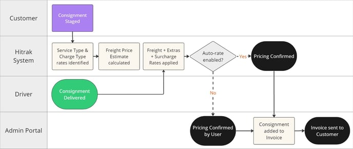 Pricing Flows (4)