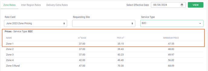 Zone 1 B2C rates